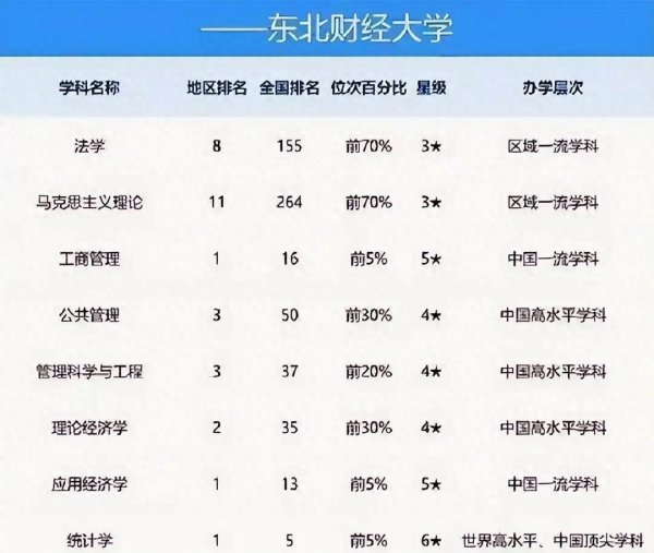 满瑞网 “这不是坑人吗”，全国13个专业无人买单，家长一看学费就火了