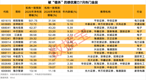 元富证券 宇树科技王兴兴：整个机器人行业今年上半年的增长速度非常快