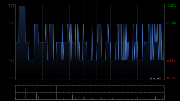 腾思控股 交银国际：首予周大福创建买入评级 目标价9.42港元