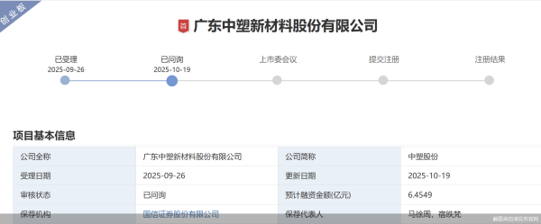 聚创配资 两度变更拟上市板块、实控人手握超七成股权 中塑股份IPO胜算几何